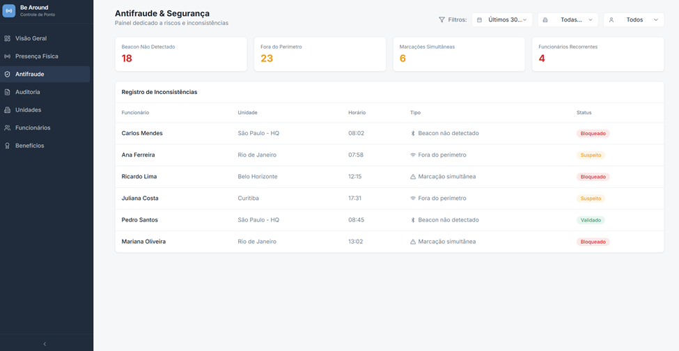Dashboard beAround - Controle de Ponto 3