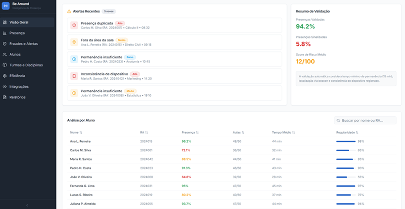Dashboard beAround - Educação (Presença Precisa) 3