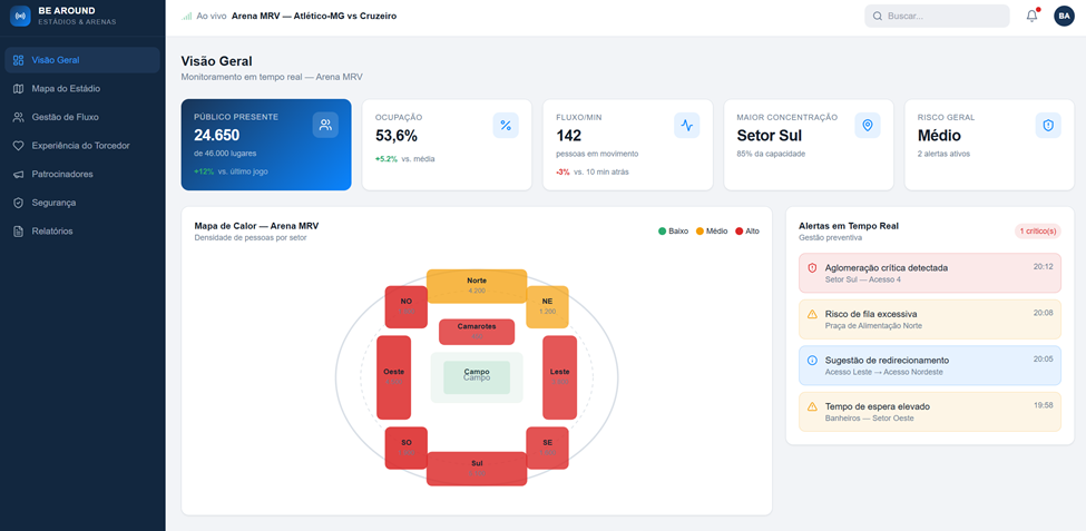 Dashboard beAround - Estádios e Arenas 1