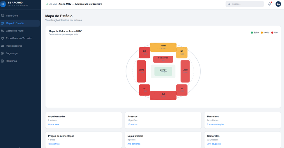 Dashboard beAround - Estádios e Arenas 2