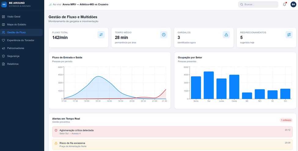 Dashboard beAround - Estádios e Arenas 3