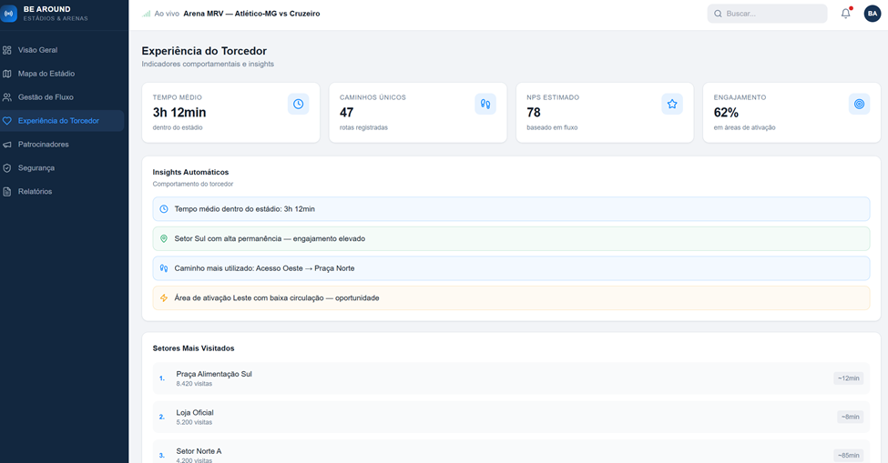 Dashboard beAround - Estádios e Arenas 4