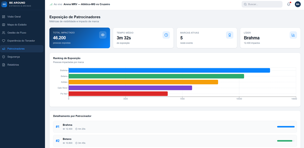 Dashboard beAround - Estádios e Arenas 5