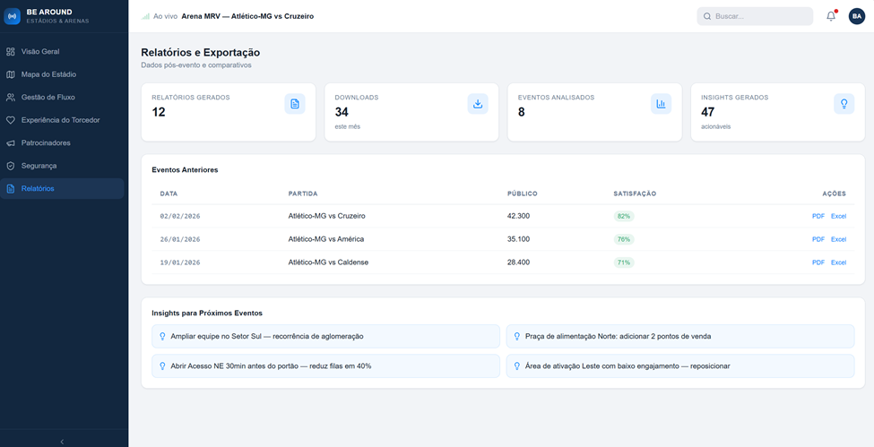 Dashboard beAround - Estádios e Arenas 7