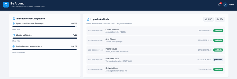 Dashboard beAround - Fraudes (Bancos e Financeiro) 3