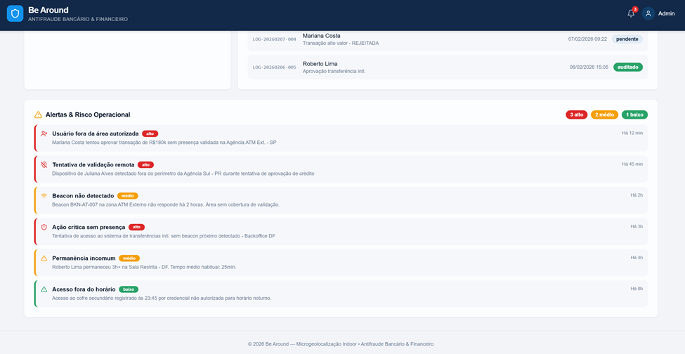 Dashboard beAround - Fraudes (Bancos e Financeiro) 4
