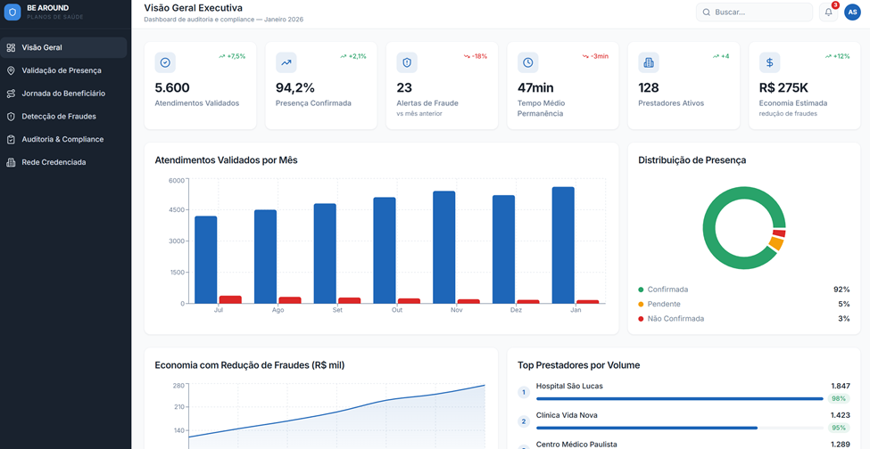 Dashboard beAround - Planos de Saúde 1