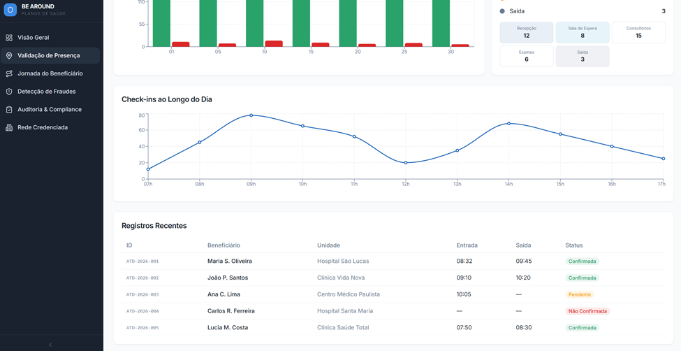 Dashboard beAround - Planos de Saúde 4