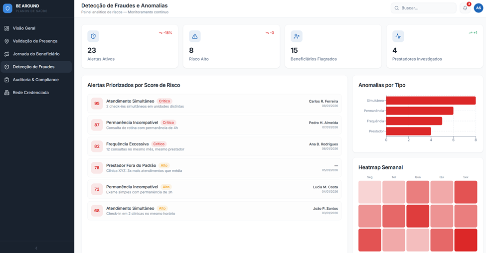 Dashboard beAround - Planos de Saúde 6