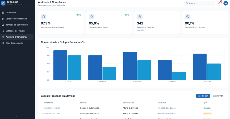 Dashboard beAround - Planos de Saúde 7