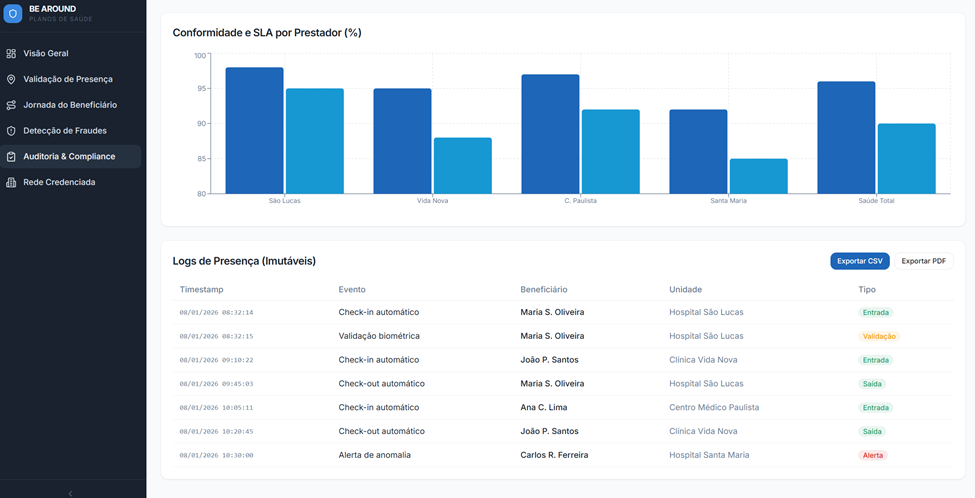 Dashboard beAround - Planos de Saúde 8