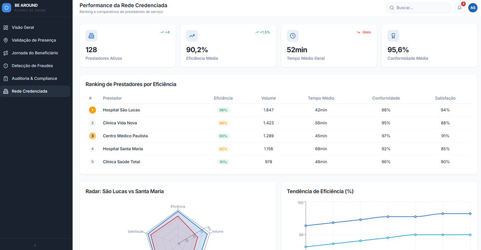 Dashboard beAround - Planos de Saúde 9