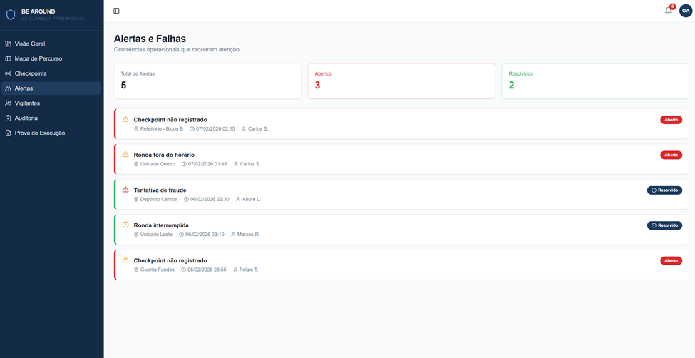 Dashboard beAround - Empresas de Segurança (Ronda) 4